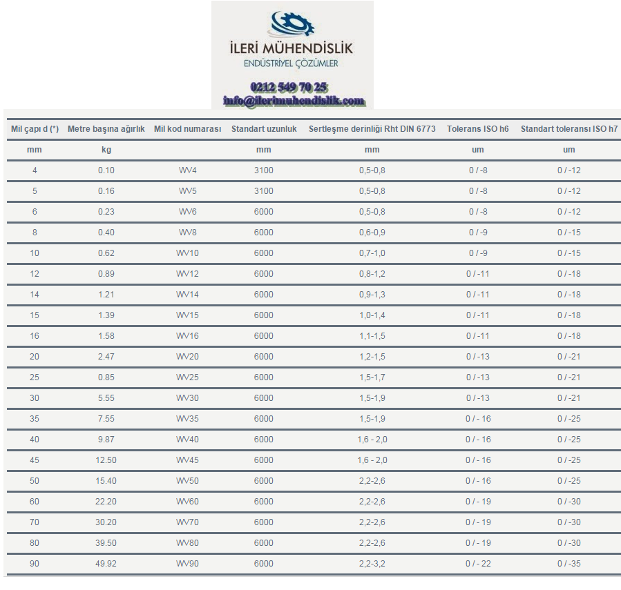 Ayol erkakning jinsiy azosiga qaraydi